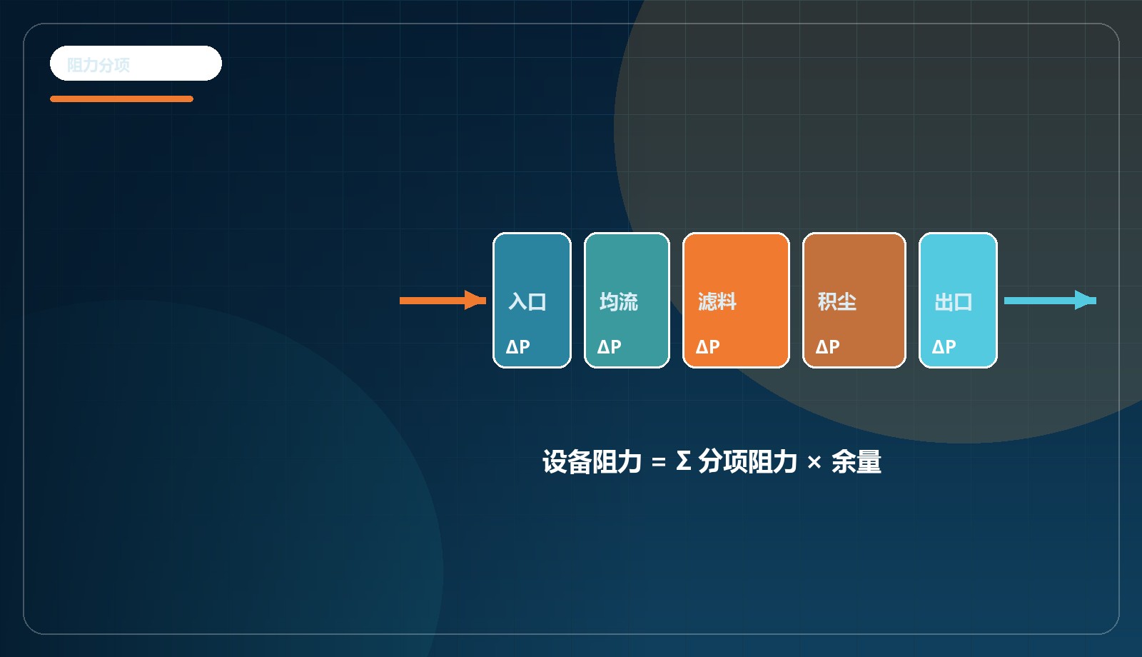 设备阻力分项估算计算入口