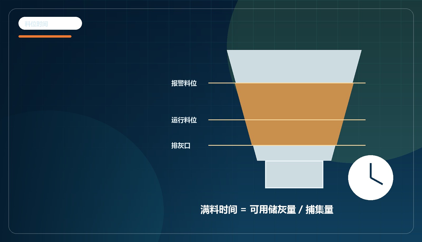 灰斗料位报警时间计算入口