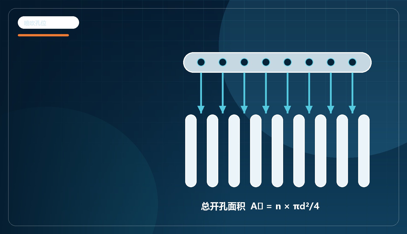 喷吹管孔径与孔数计算入口