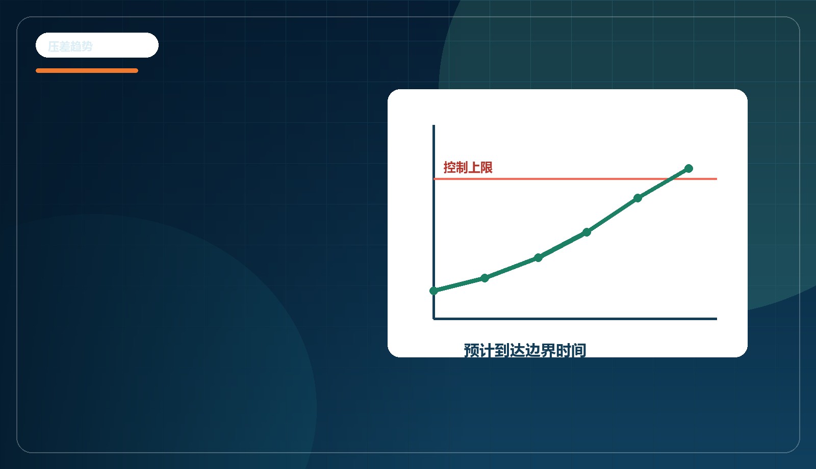 压差趋势与换袋时间计算入口