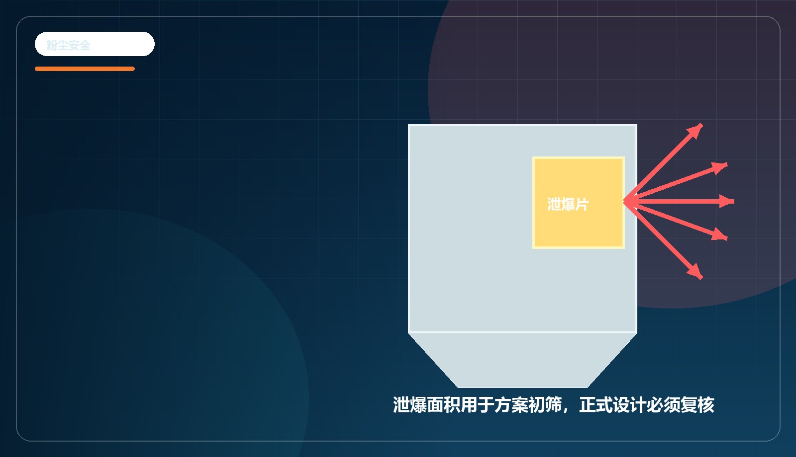 除尘器泄爆有效面积配置校核计算入口