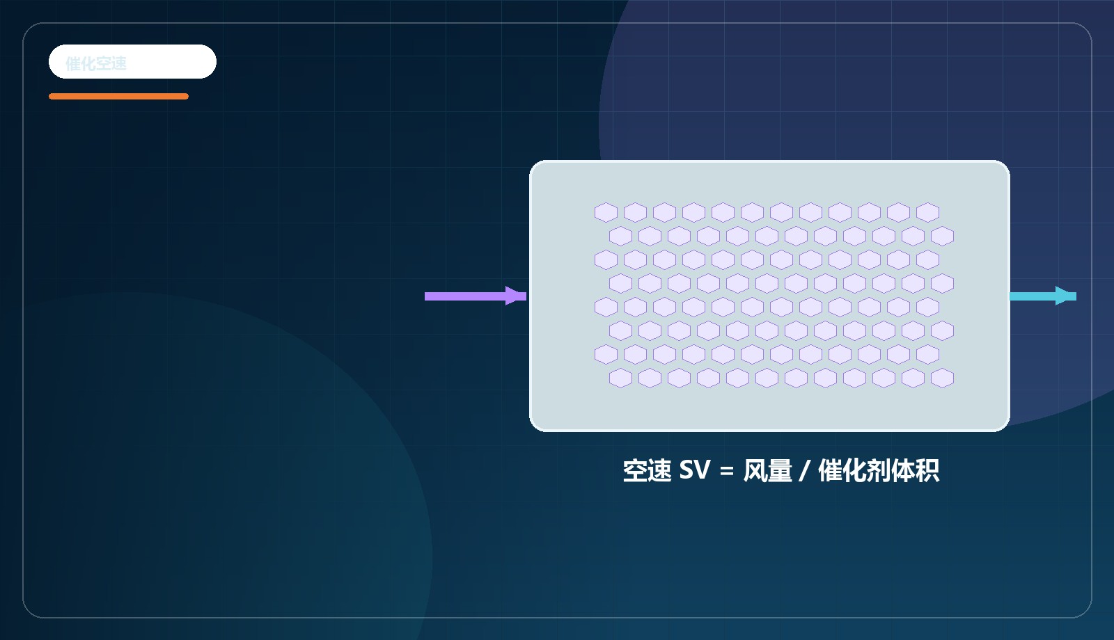催化剂装填量与空速计算入口