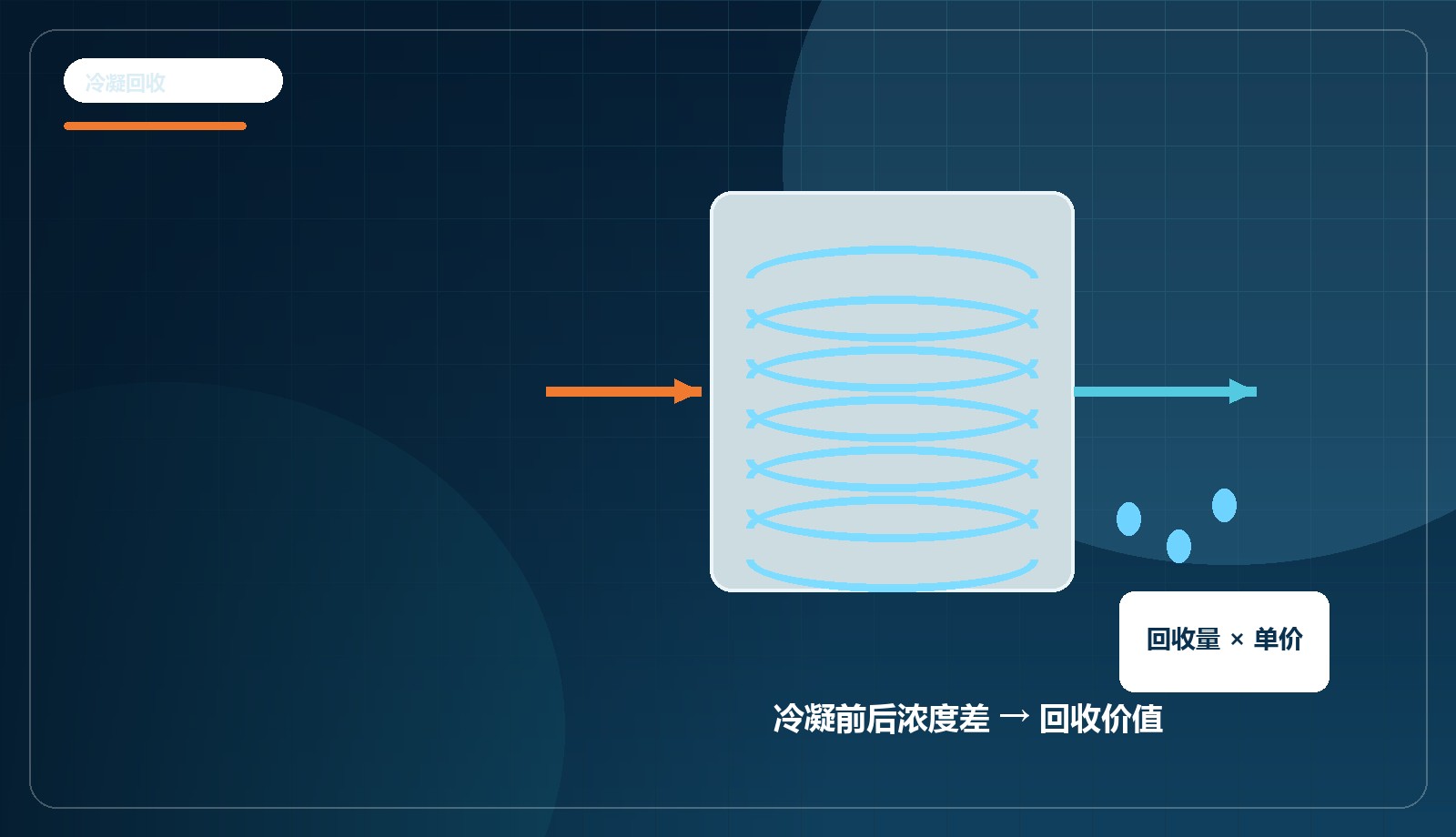 冷凝回收量与价值计算入口